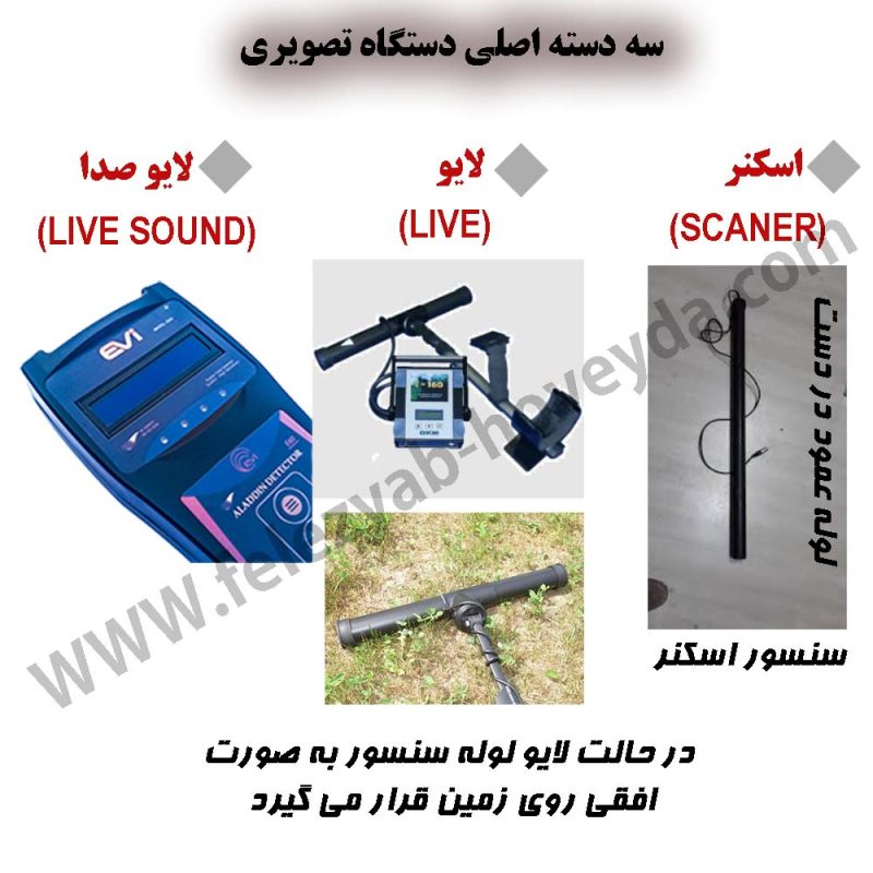 انواع دستگاه های تصویری فلزیاب