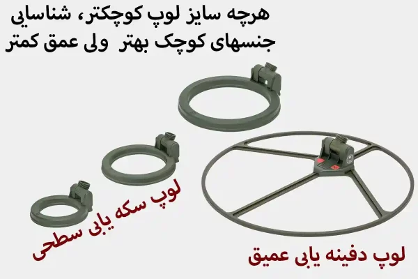 لوپ های فلزیابی و اندازه